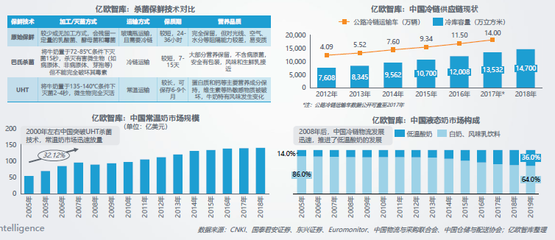 学生作品分享之三:“外语+工商”专业三年级课程报告“伊利集团的战略分析”(下)