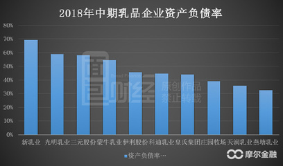 新希望乳业:剥离多年后重回A股,乳品行业还有增长空间吗?