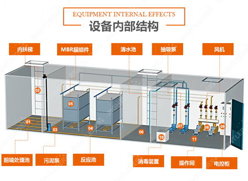 内蒙古乳制品加工厂一体化污水处理设备的重要应用